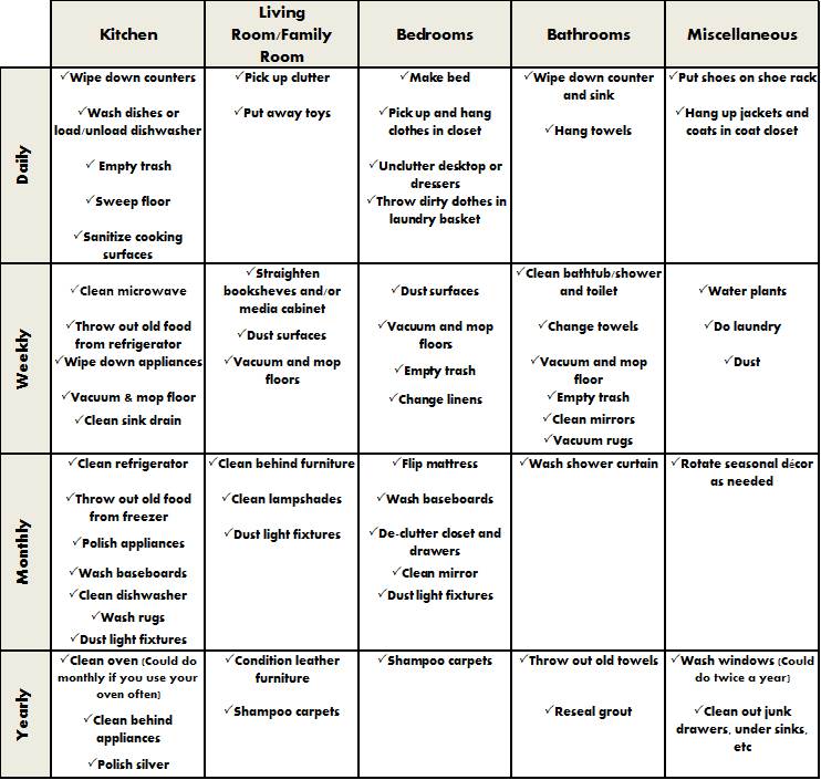 Home Cleaning Schedule